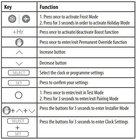 Thermostat Salus User Guide - Button Functions