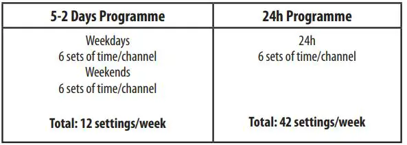 Thermostat Salus User Guide - Programming