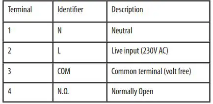 Thermostat Salus User Guide - RXBC605 Wiring Terminals