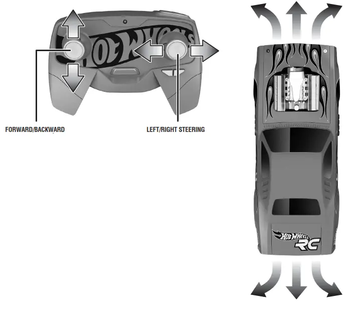 Hot Wheels GWB95-20A5R HW RC 164 MINI CAR - 22