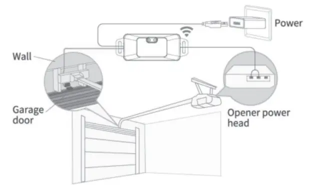 HBN BNQ-40 Smart Garage Door Opener - figure 3