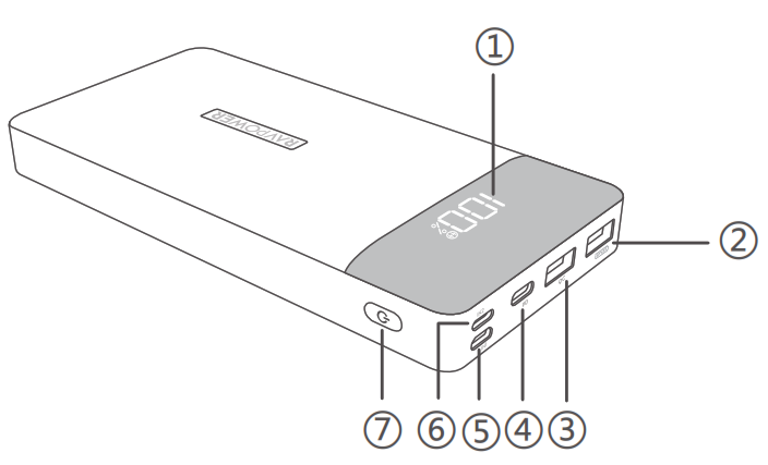 RAVPOWER PD Pioneer 20000mAh 18W 3-Port Power Bank - Diagram