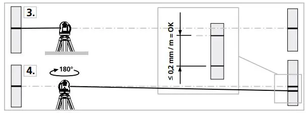 Laserliner 036 600 SuperPlane-Laser 3D Pro Line Laser Instruction Manual - Turn the device through 180° and mark point A3