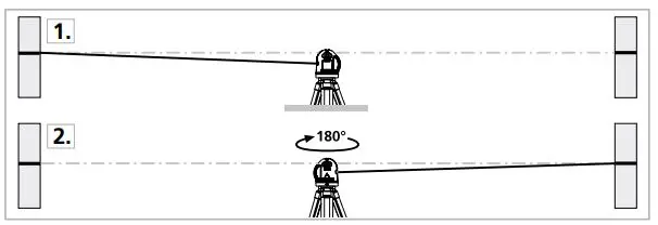 Laserliner 036 600 SuperPlane-Laser 3D Pro Line Laser Instruction Manual - Turn the device through 180°