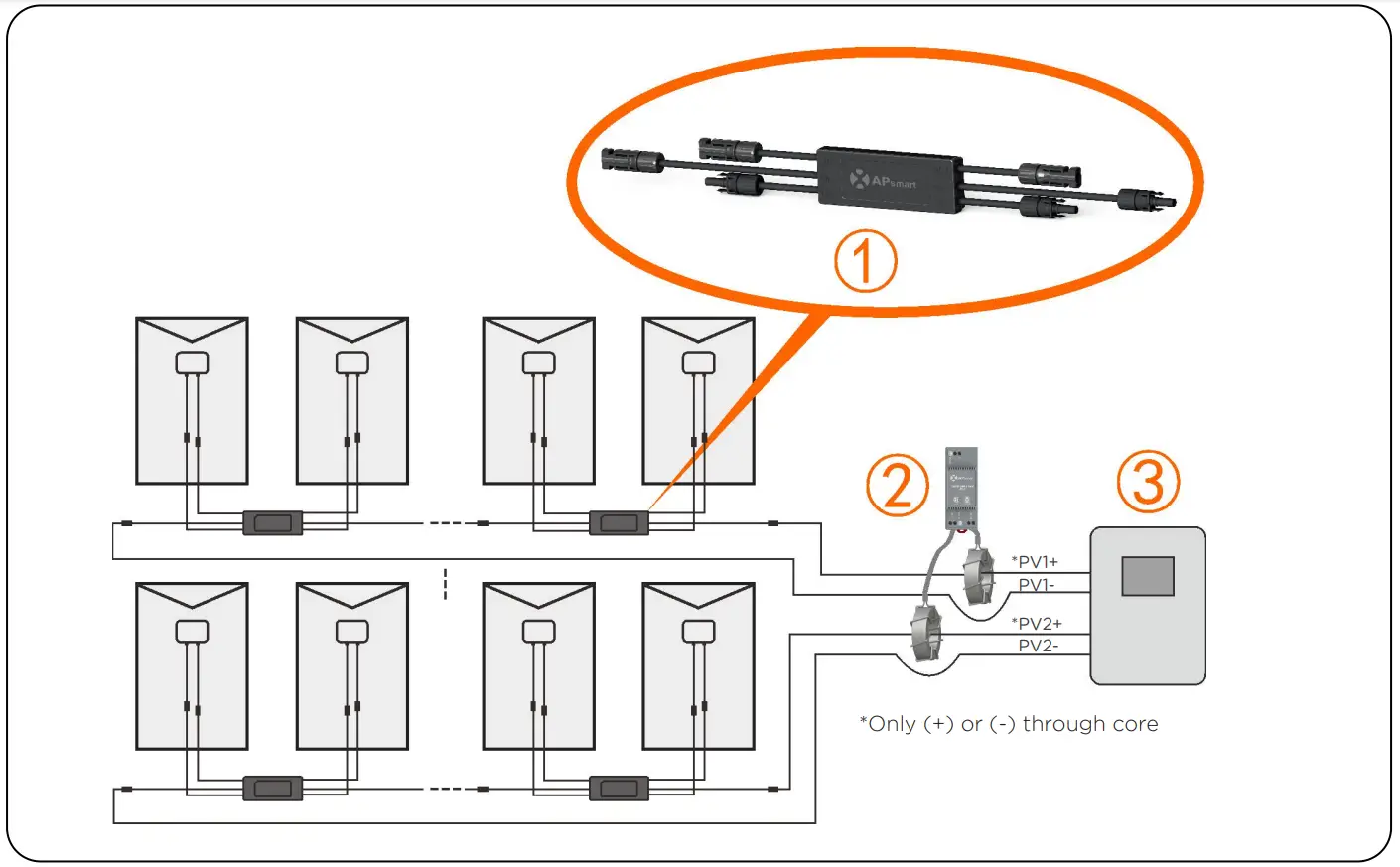 APsmart RSD D Rapid Shutdown Device & Transmitter - fig2