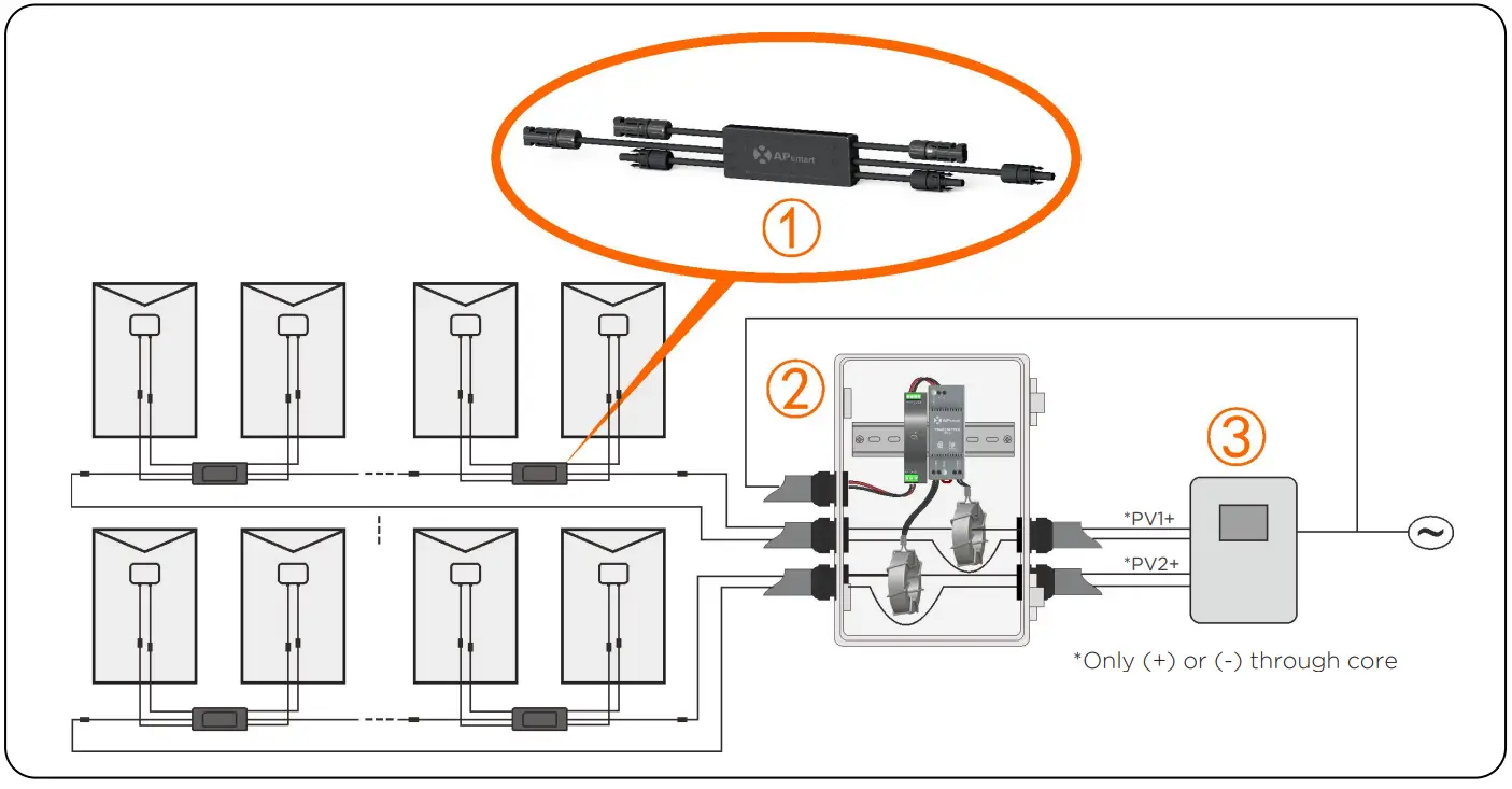 APsmart RSD D Rapid Shutdown Device & Transmitter - fig3
