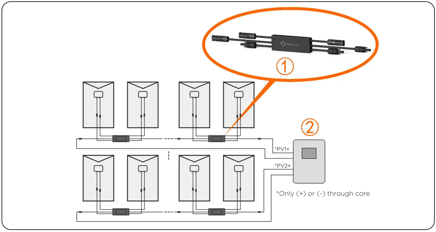 APsmart RSD D Rapid Shutdown Device & Transmitter - fig4