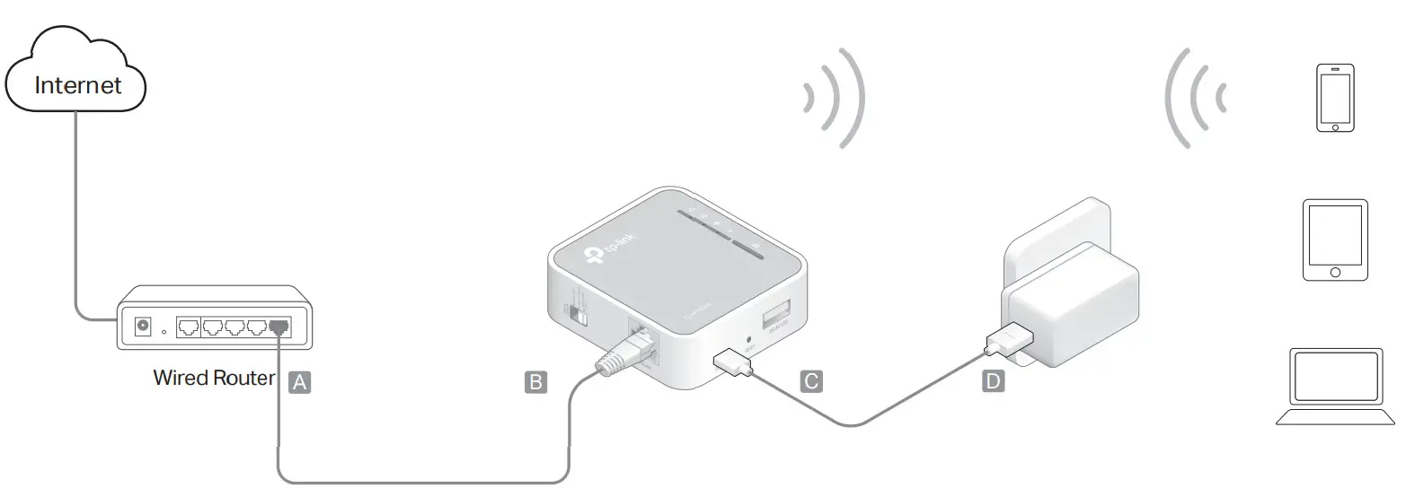 tp-link AC750 Wi-Fi Travel Router - Access Point Mode