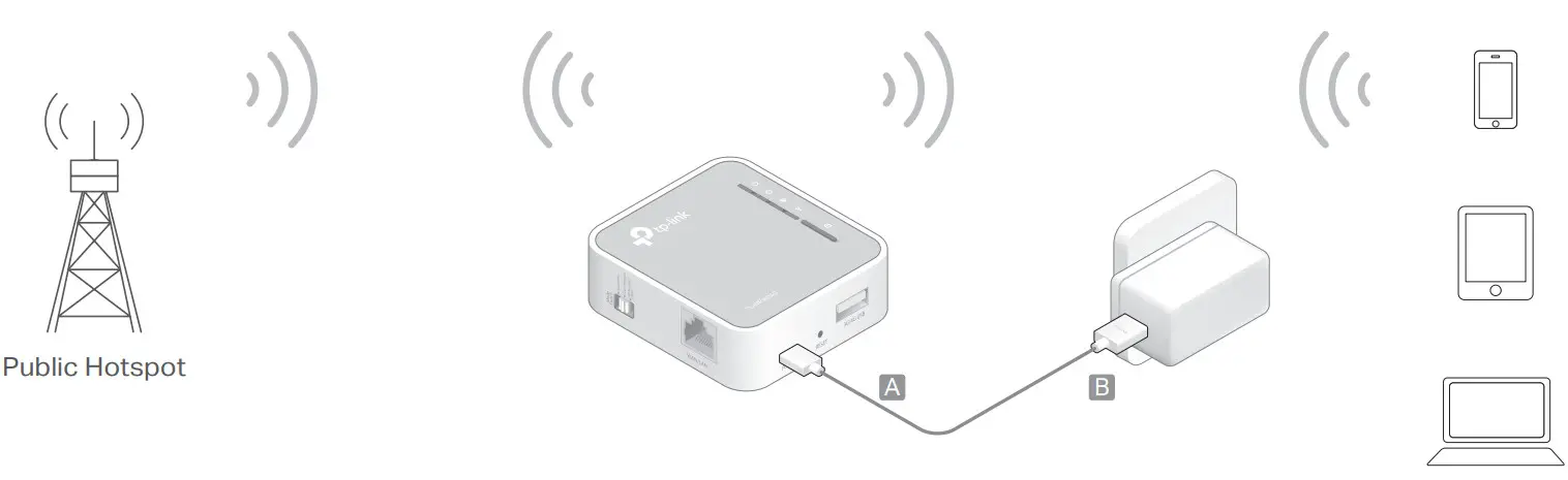 tp-link AC750 Wi-Fi Travel Router - Hotspot Mode