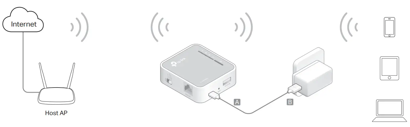 tp-link AC750 Wi-Fi Travel Router - Range Extender Mode