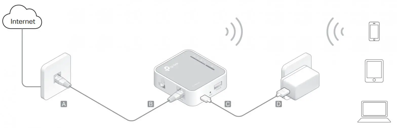 tp-link AC750 Wi-Fi Travel Router - Router Mode