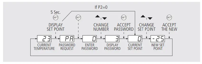 AKO-13012-Electronic-Controllers-Thermometers-FIG3