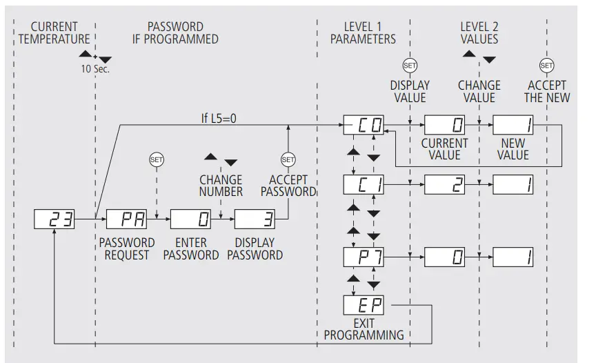 AKO-13012-Electronic-Controllers-Thermometers-FIG4
