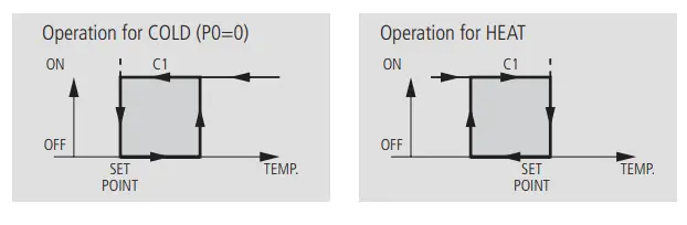 AKO-13012-Electronic-Controllers-Thermometers-FIG6
