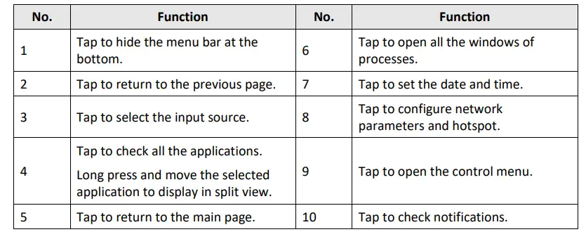 HIKVISION UD26945B Interactive Tablet fig 12