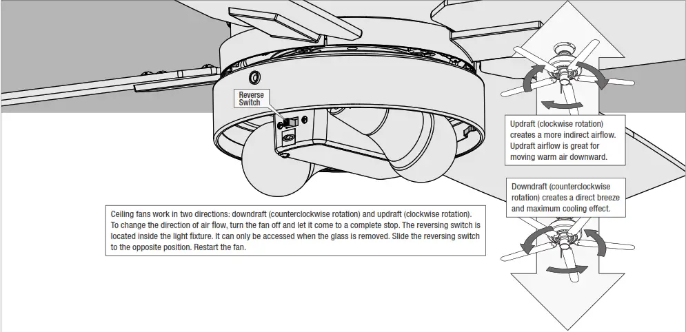 hunter 51335 Bartlett with LED Light 52Fresh White - fig 18