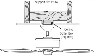hunter 51335 Bartlett with LED Light 52Fresh White - fig 5