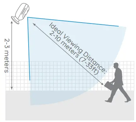 realink Argus 2 Argus Pro - Camera Ideal Viewing