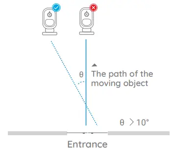 realink Argus 2 Argus Pro - Sensor Installation
