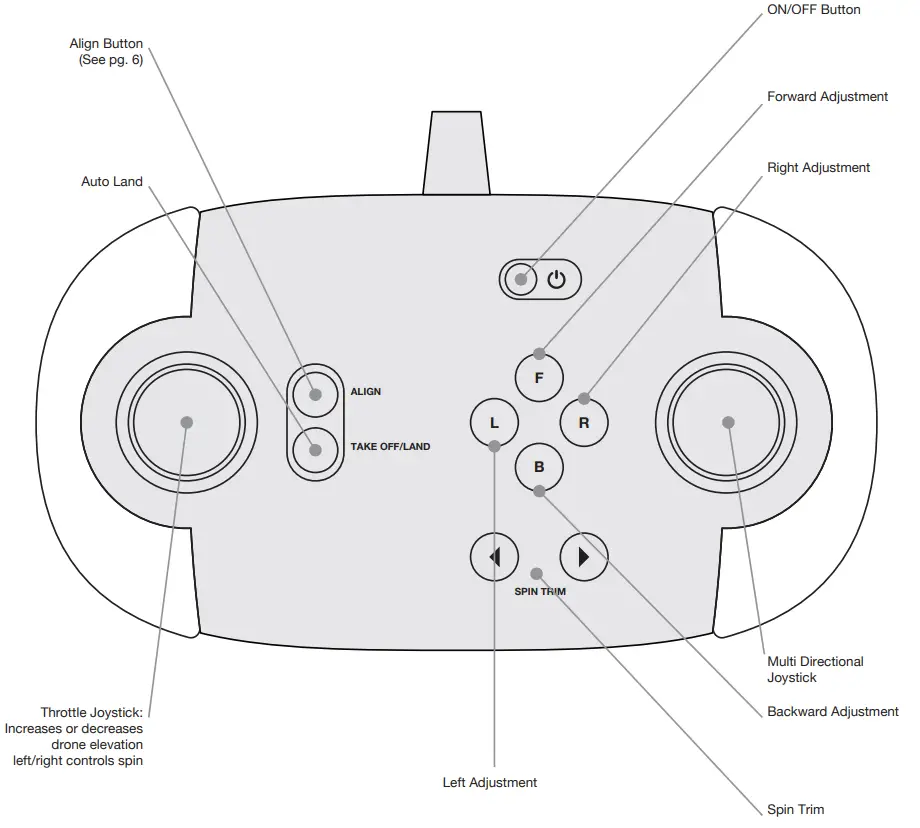 Guangdong Hengdi Technology HD22A24GR 5 Inch Fly Drive Drone - Button