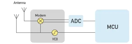 seed studio-MR24BSD1-24GHz-mmWave-Module-fig-1