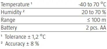 ansult 014332 Sensor for Weather Station-fig5