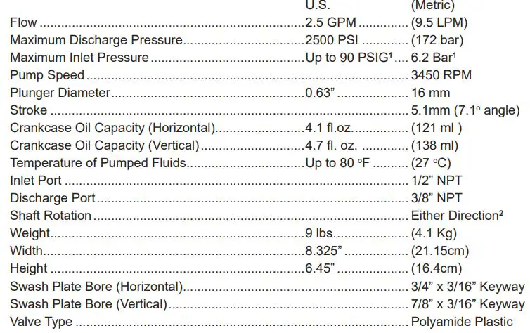 GIANT-GX-Series-Horizontal-Pressure-Consumer-Pump-FIG-1