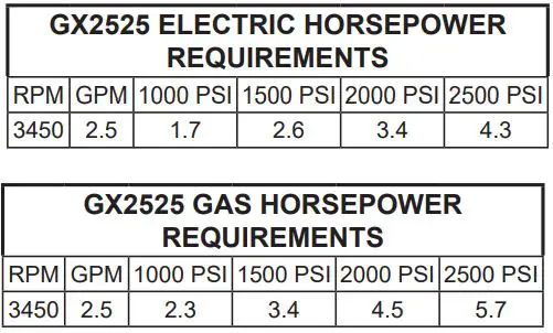 GIANT-GX-Series-Horizontal-Pressure-Consumer-Pump-FIG-2