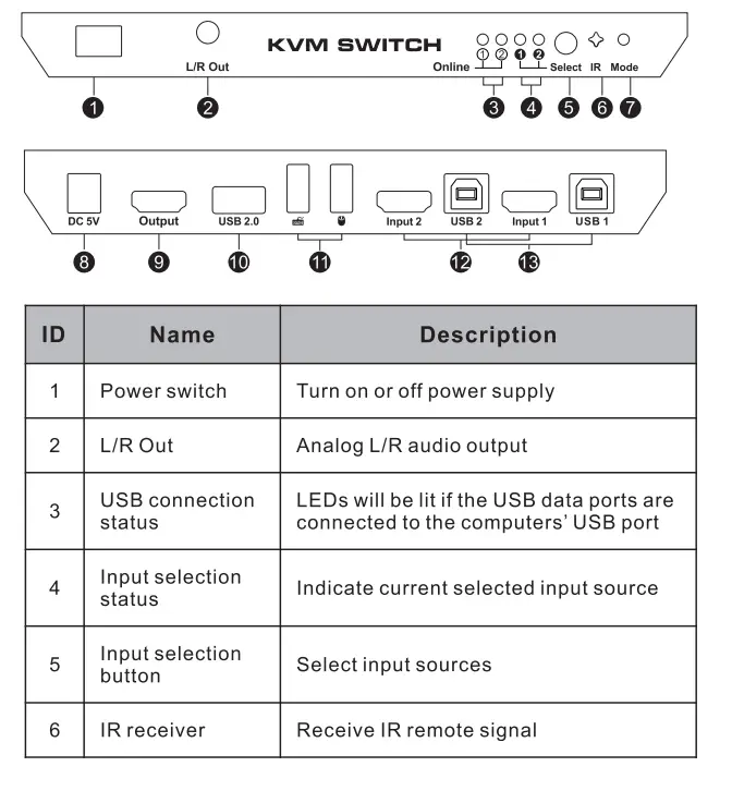 TESLA-HKS0201A2U-HDMI-KVM-Switch-FIG-1