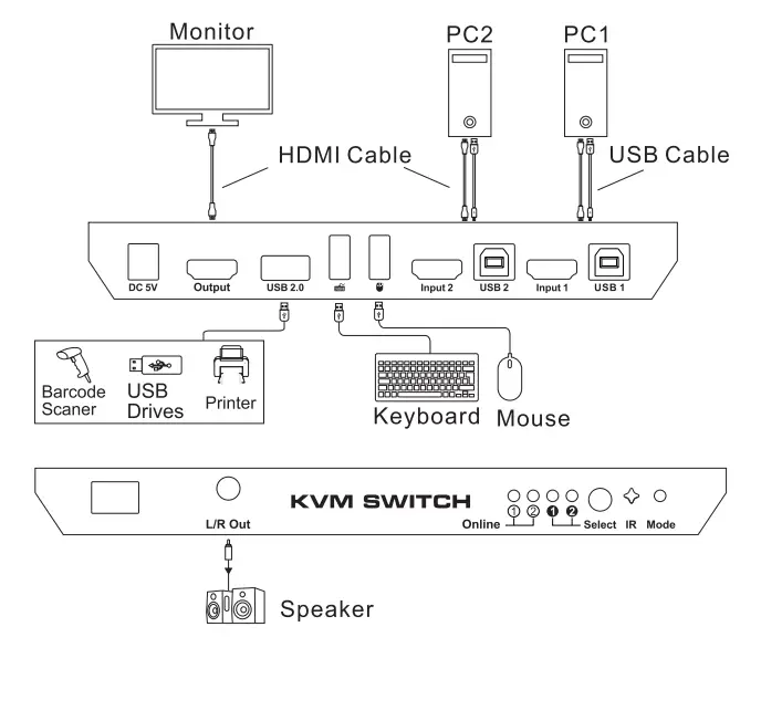 TESLA-HKS0201A2U-HDMI-KVM-Switch-FIG-2