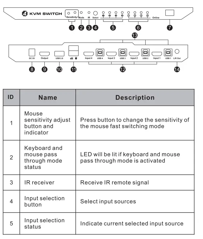 TESLA-HKS0201A2U-HDMI-KVM-Switch-FIG-3