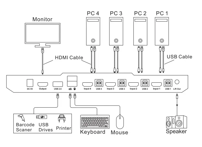 TESLA-HKS0201A2U-HDMI-KVM-Switch-FIG-5