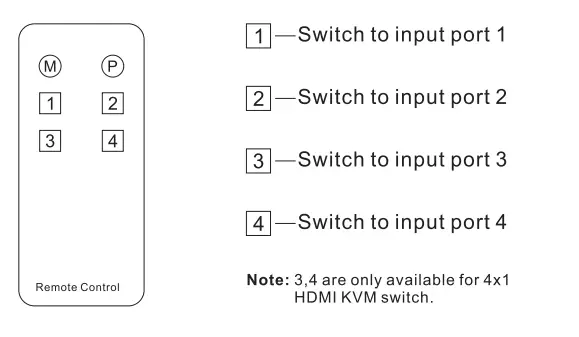 TESLA-HKS0201A2U-HDMI-KVM-Switch-FIG-6