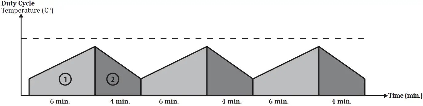 magmaweld monoTIG 160i Basic TIG Welding Inverter 04