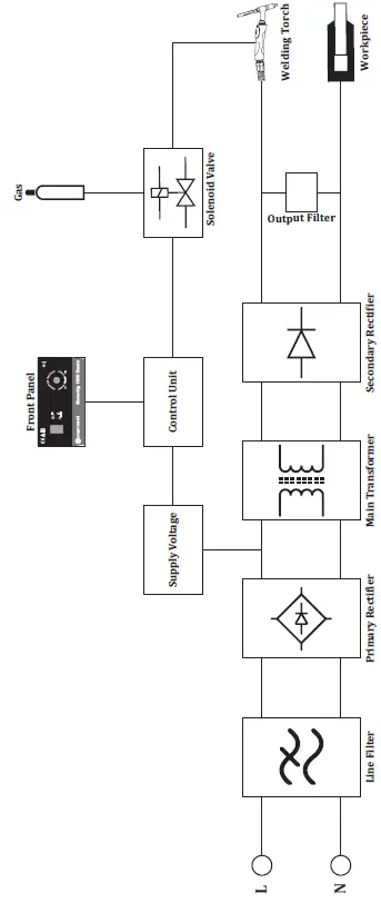 magmaweld monoTIG 160i Basic TIG Welding Inverter 11