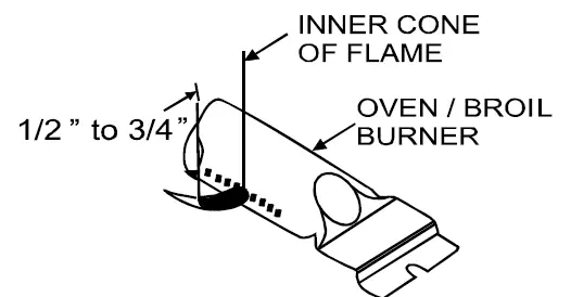 General-Electric-JGSS61SPSS-30-Inch-Slide-In-Gas-Range-11