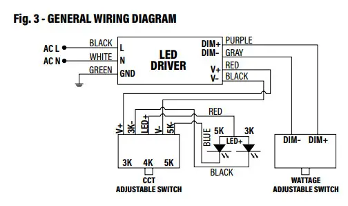 Superior Life PQL 83910 LED Spec Select Stealth Full Cutoff Wall Pack - fig 3