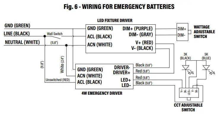 Superior Life PQL 83910 LED Spec Select Stealth Full Cutoff Wall Pack - fig 6