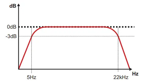SounDigital 600.4 EVO5 Compact Modern Amplifier - Figure 11