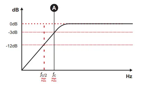 SounDigital 600.4 EVO5 Compact Modern Amplifier - Figure 12