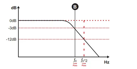 SounDigital 600.4 EVO5 Compact Modern Amplifier - Figure 13