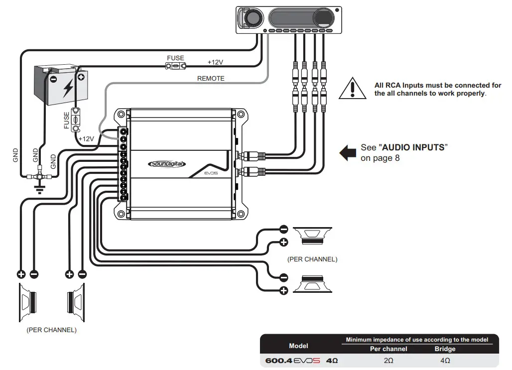 SounDigital 600.4 EVO5 Compact Modern Amplifier - Figure 7