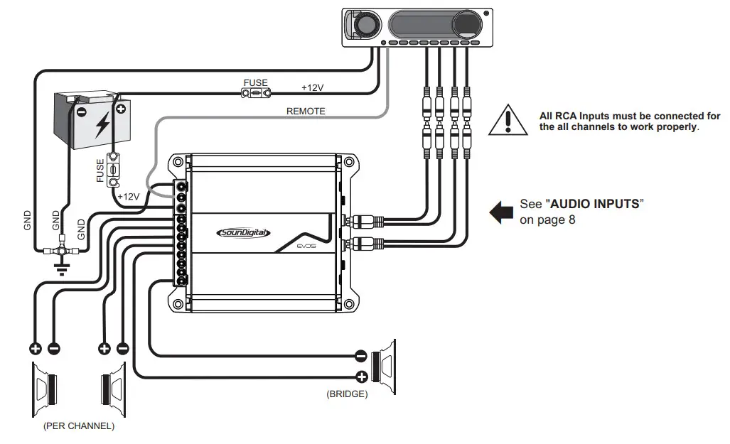 SounDigital 600.4 EVO5 Compact Modern Amplifier - Figure 8
