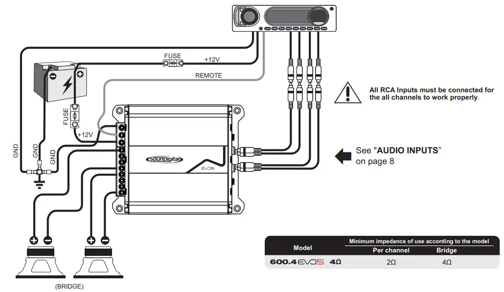 SounDigital 600.4 EVO5 Compact Modern Amplifier - Figure 9