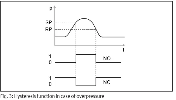 EMERSON-AVENTICS-CVI-TUS-Cylinder-Valve-Unit-03