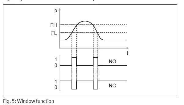 EMERSON-AVENTICS-CVI-TUS-Cylinder-Valve-Unit-05