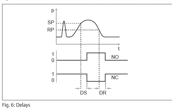 EMERSON-AVENTICS-CVI-TUS-Cylinder-Valve-Unit-06
