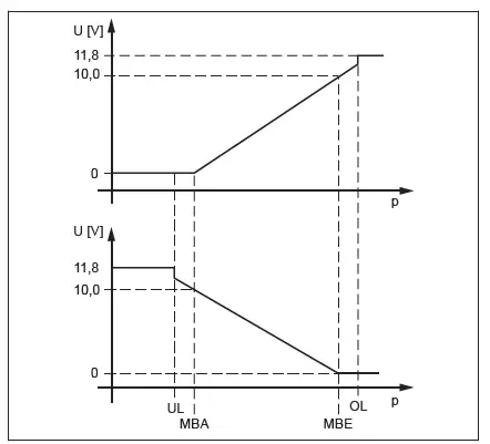 EMERSON-AVENTICS-CVI-TUS-Cylinder-Valve-Unit-14