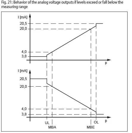 EMERSON-AVENTICS-CVI-TUS-Cylinder-Valve-Unit-15