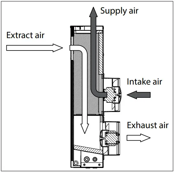 VENTS V73EN Micra 60 Single Room Heat Recovery Air Handling Unit - Figure 3
